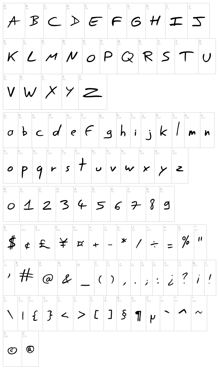 Easy Speech font map